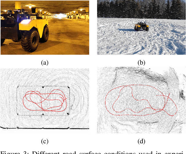 Figure 3 for Evaluation of Skid-Steering Kinematic Models for Subarctic Environments