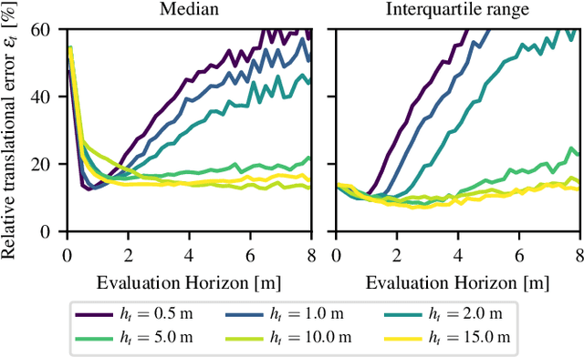 Figure 4 for Evaluation of Skid-Steering Kinematic Models for Subarctic Environments