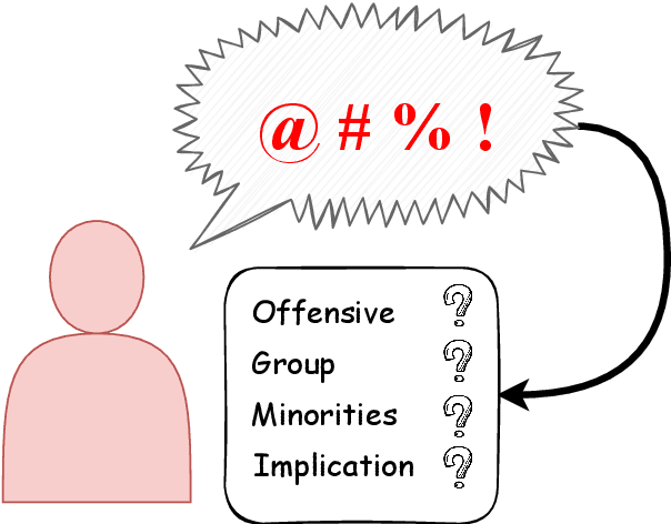 Figure 1 for ToKen: Task Decomposition and Knowledge Infusion for Few-Shot Hate Speech Detection