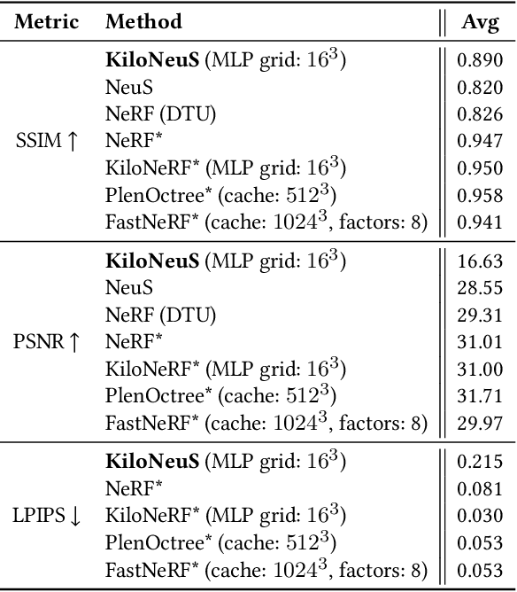 Figure 1 for KiloNeuS: Implicit Neural Representations with Real-Time Global Illumination