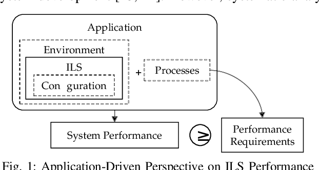 Figure 1 for Decision Trees for Analyzing Influences on the Accuracy of Indoor Localization Systems