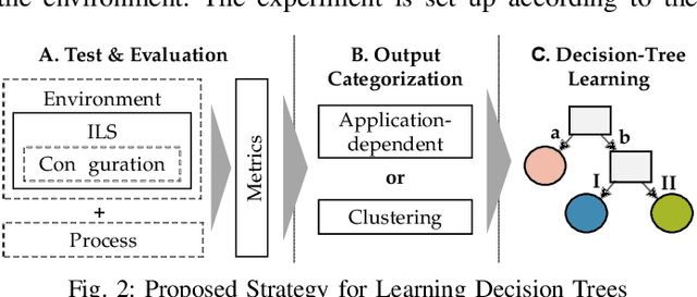 Figure 2 for Decision Trees for Analyzing Influences on the Accuracy of Indoor Localization Systems