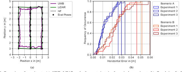 Figure 4 for Decision Trees for Analyzing Influences on the Accuracy of Indoor Localization Systems