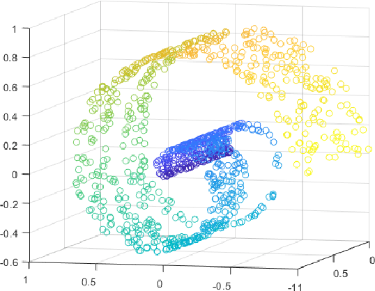 Figure 1 for Multi-View Graph Embedding Using Randomized Shortest Paths