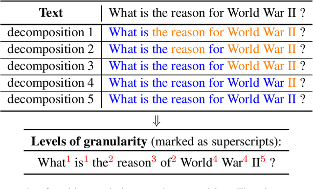 Figure 1 for Continuous Decomposition of Granularity for Neural Paraphrase Generation