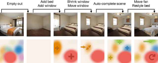Figure 3 for BlobGAN: Spatially Disentangled Scene Representations