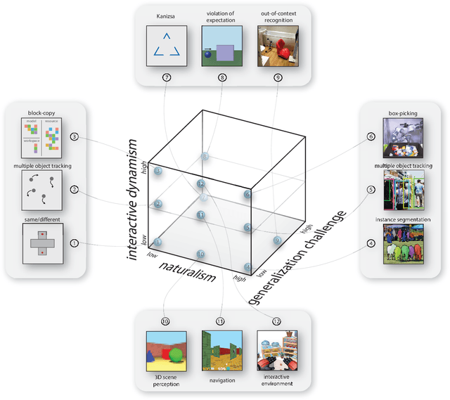 Figure 4 for Capturing the objects of vision with neural networks