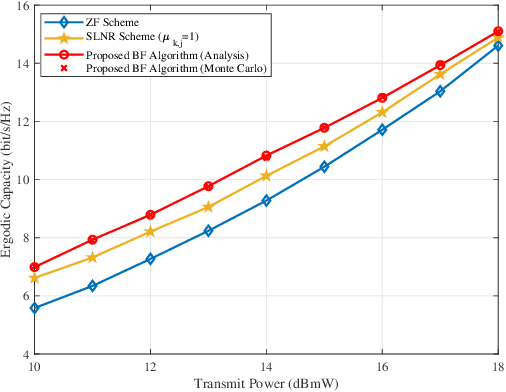 Figure 2 for Ergodic Capacity of High Throughput Satellite Systems With Mixed FSO-RF Transmission