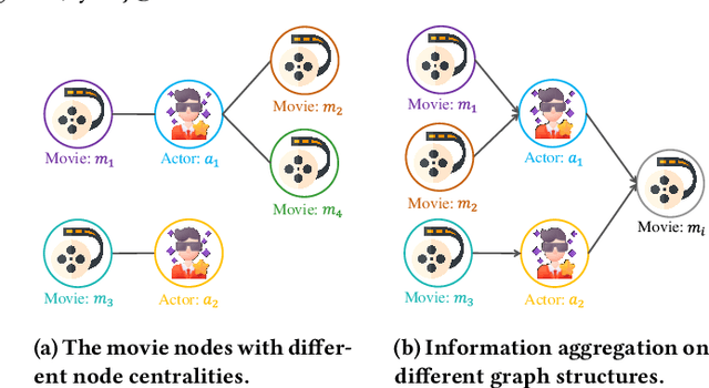 Figure 1 for SHGNN: Structure-Aware Heterogeneous Graph Neural Network