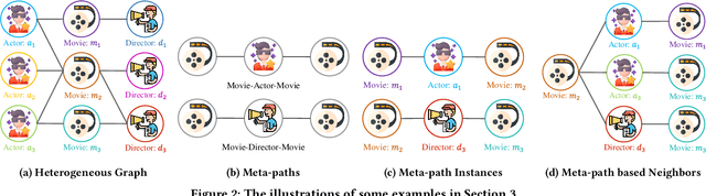 Figure 3 for SHGNN: Structure-Aware Heterogeneous Graph Neural Network