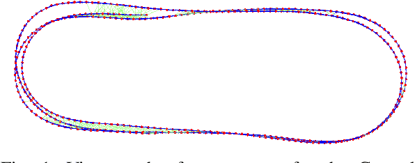 Figure 1 for Monocular Rotational Odometry with Incremental Rotation Averaging and Loop Closure