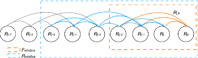 Figure 2 for Monocular Rotational Odometry with Incremental Rotation Averaging and Loop Closure