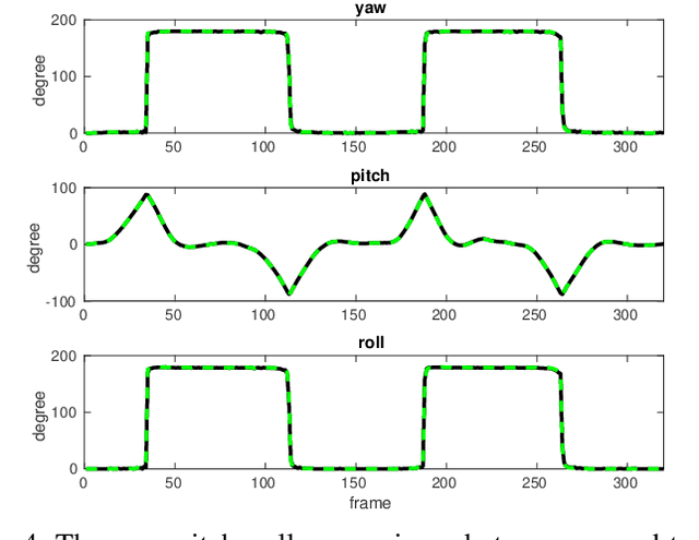 Figure 4 for Monocular Rotational Odometry with Incremental Rotation Averaging and Loop Closure