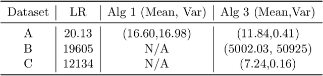 Figure 1 for On Learning Mixture of Linear Regressions in the Non-Realizable Setting