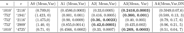 Figure 3 for On Learning Mixture of Linear Regressions in the Non-Realizable Setting