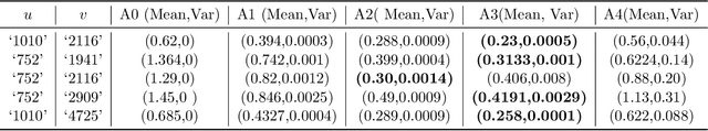 Figure 4 for On Learning Mixture of Linear Regressions in the Non-Realizable Setting