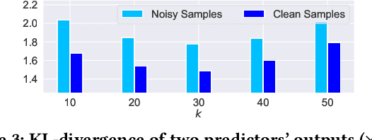 Figure 4 for UKD: Debiasing Conversion Rate Estimation via Uncertainty-regularized Knowledge Distillation