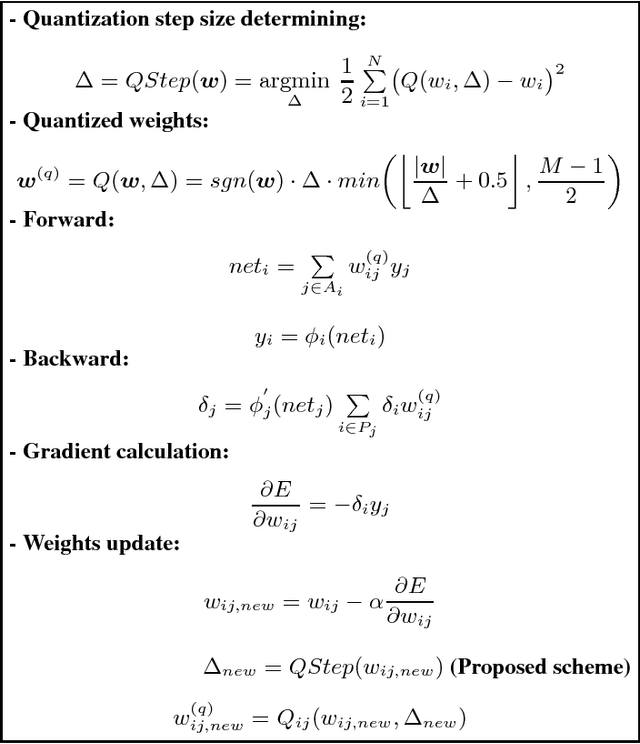 Figure 1 for Fixed-point optimization of deep neural networks with adaptive step size retraining