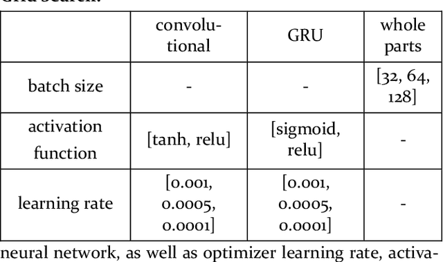 Figure 3 for CRNNTL: convolutional recurrent neural network and transfer learning for QSAR modelling