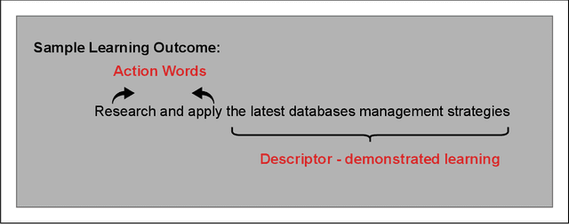 Figure 1 for Automating Transfer Credit Assessment in Student Mobility -- A Natural Language Processing-based Approach