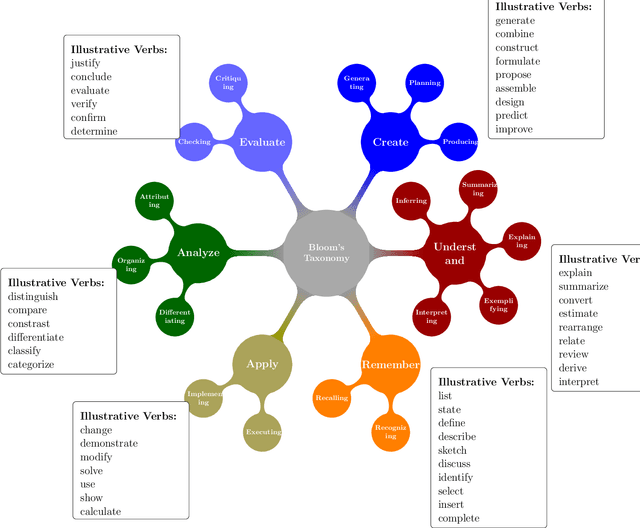 Figure 3 for Automating Transfer Credit Assessment in Student Mobility -- A Natural Language Processing-based Approach