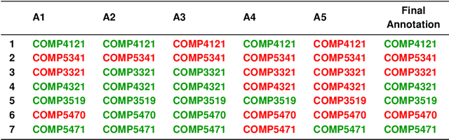 Figure 2 for Automating Transfer Credit Assessment in Student Mobility -- A Natural Language Processing-based Approach