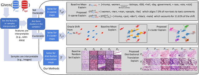 Figure 1 for Towards Explaining Distribution Shifts