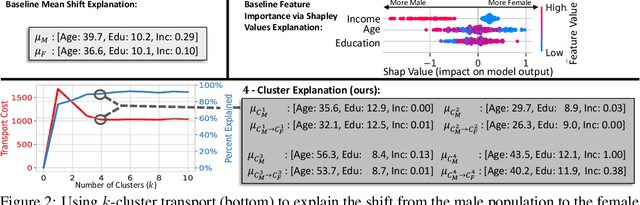 Figure 3 for Towards Explaining Distribution Shifts