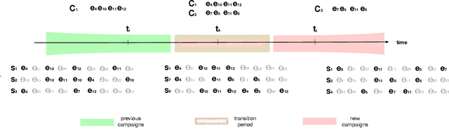 Figure 1 for ATTACK2VEC: Leveraging Temporal Word Embeddings to Understand the Evolution of Cyberattacks