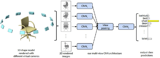 Figure 4 for Deep Learning Advances on Different 3D Data Representations: A Survey
