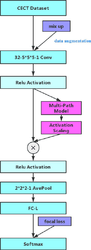 Figure 1 for Deep Learning-Based Strategy for Macromolecules Classification with Imbalanced Data from Cellular Electron Cryotomography
