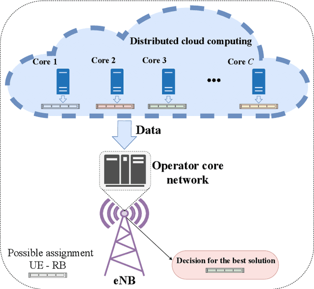 Figure 2 for Deep Reinforcement Learning for QoS-Constrained Resource Allocation in Multiservice Networks