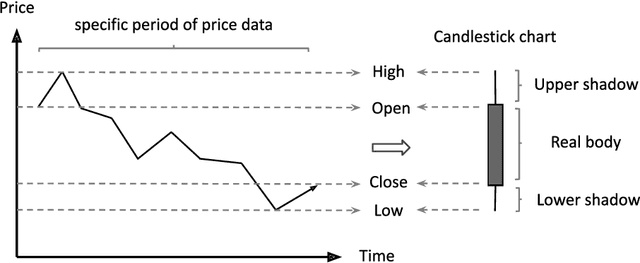 Figure 1 for Financial Vision Based Differential Privacy Applications