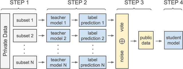 Figure 3 for Financial Vision Based Differential Privacy Applications