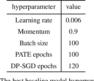 Figure 2 for Financial Vision Based Differential Privacy Applications