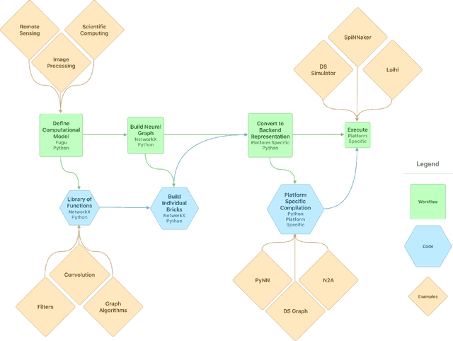 Figure 1 for Composing Neural Algorithms with Fugu