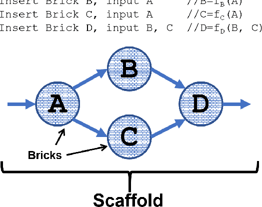 Figure 2 for Composing Neural Algorithms with Fugu