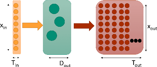Figure 4 for Composing Neural Algorithms with Fugu