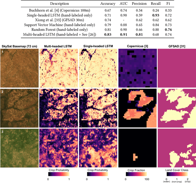 Figure 2 for Rapid Response Crop Maps in Data Sparse Regions