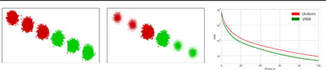 Figure 3 for Online Variance Reduction with Mixtures