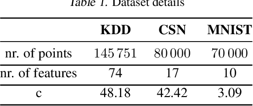 Figure 2 for Online Variance Reduction with Mixtures