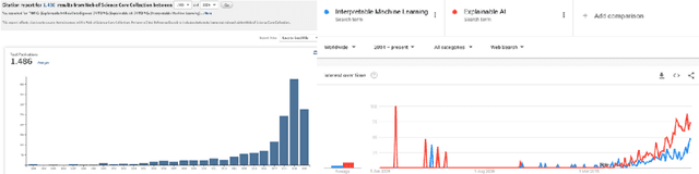 Figure 1 for Interpretable Machine Learning -- A Brief History, State-of-the-Art and Challenges
