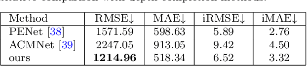 Figure 2 for FPPN: Future Pseudo-LiDAR Frame Prediction for Autonomous Driving