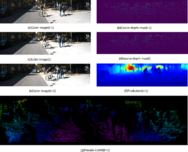 Figure 1 for FPPN: Future Pseudo-LiDAR Frame Prediction for Autonomous Driving