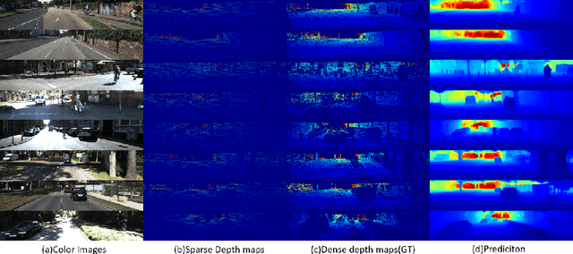 Figure 4 for FPPN: Future Pseudo-LiDAR Frame Prediction for Autonomous Driving
