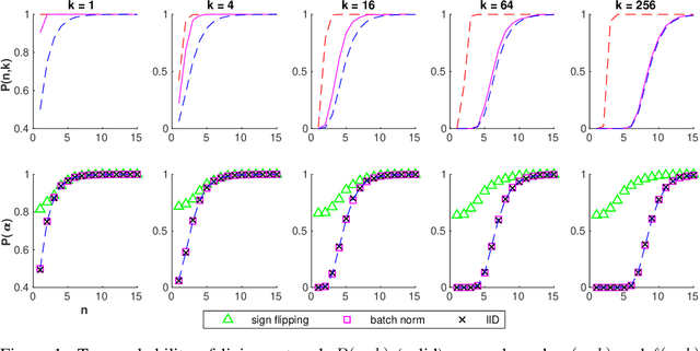 Figure 1 for Probabilistic bounds on data sensitivity in deep rectifier networks