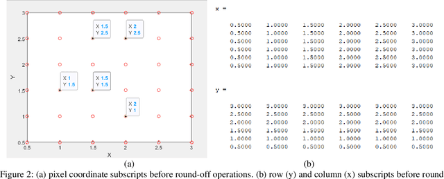 Figure 3 for Stochastic Rounding for Image Interpolation and Scan Conversion
