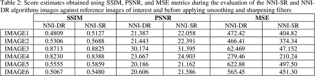 Figure 4 for Stochastic Rounding for Image Interpolation and Scan Conversion