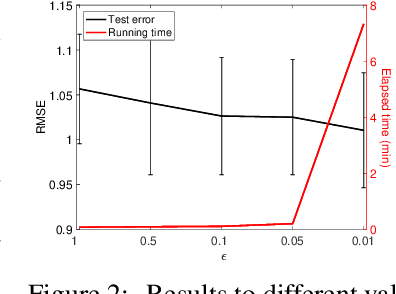 Figure 3 for Boosted Sparse and Low-Rank Tensor Regression