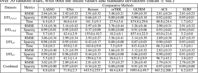 Figure 4 for Boosted Sparse and Low-Rank Tensor Regression